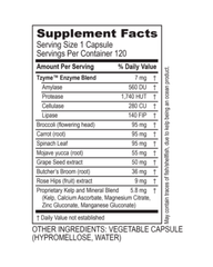 RepairZyme Tissue & Nutritional Wellness Support