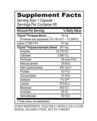 Digest Broad-Spectrum Digestive Enzyme Support