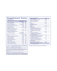 Men’s Nutrients 40+ | Multivitamin for Energy, Endurance & Prostate Support