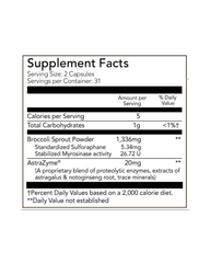 PRO SulforaXym™ Veggie Caps – 62 Count, Broccoli Sprouts & AstraZyme for Antioxidant & Cellular Support