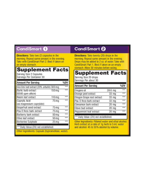 Women's Wellness CandiSmart Cleanse Kit