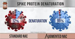 Augmented NAC